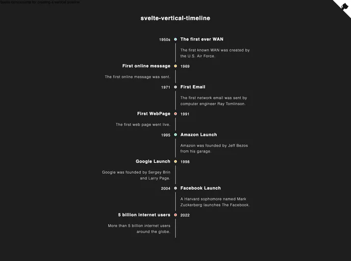 Svelte Vertical Timeline screenshot