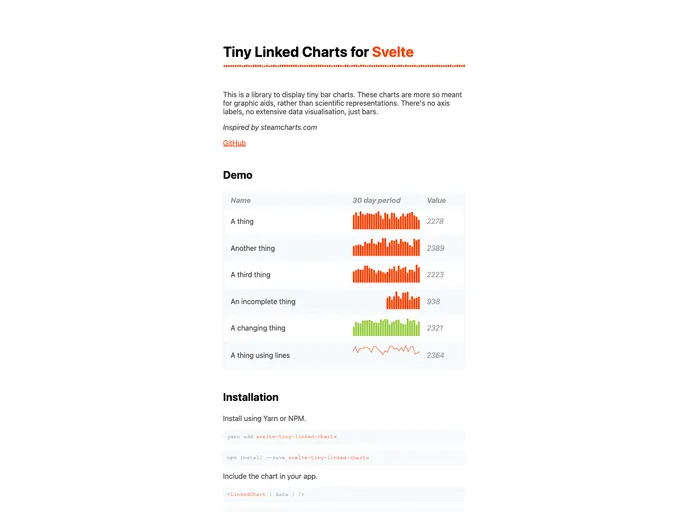 Svelte Tiny Linked Charts screenshot