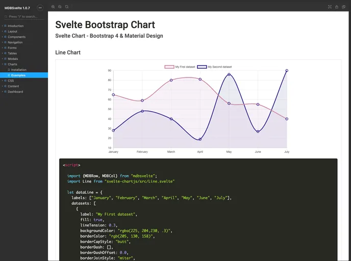 Svelte Chartjs screenshot